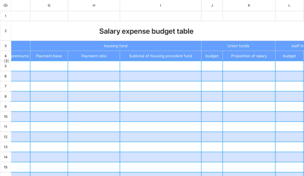 Budget table for payroll costs 1